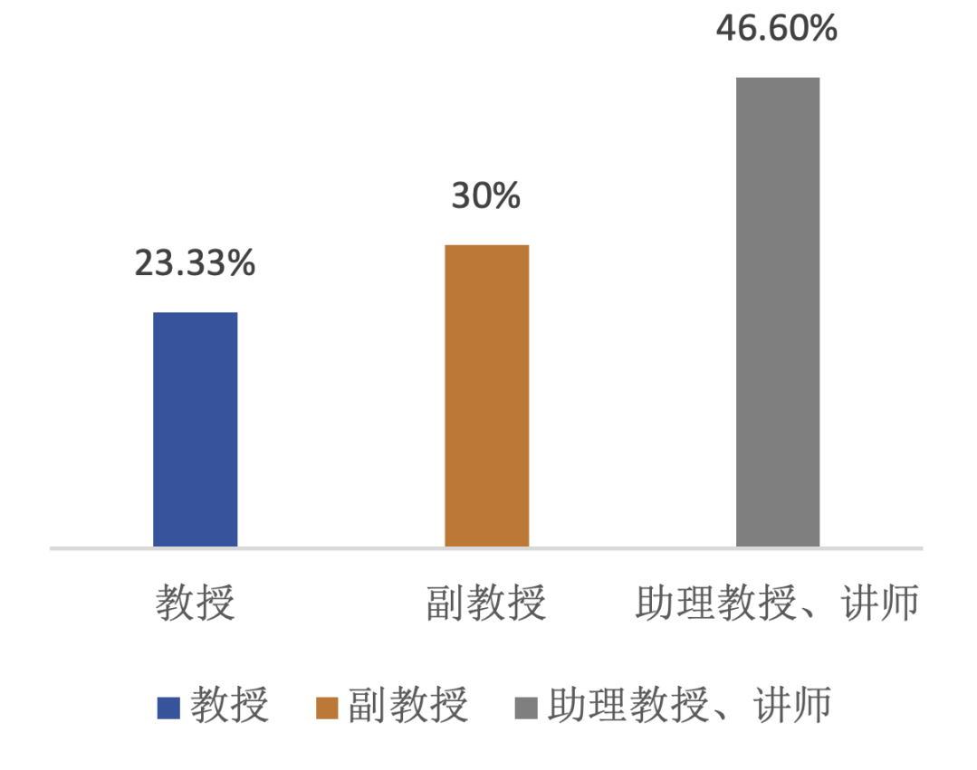 计算驱动创新,智能引领未来